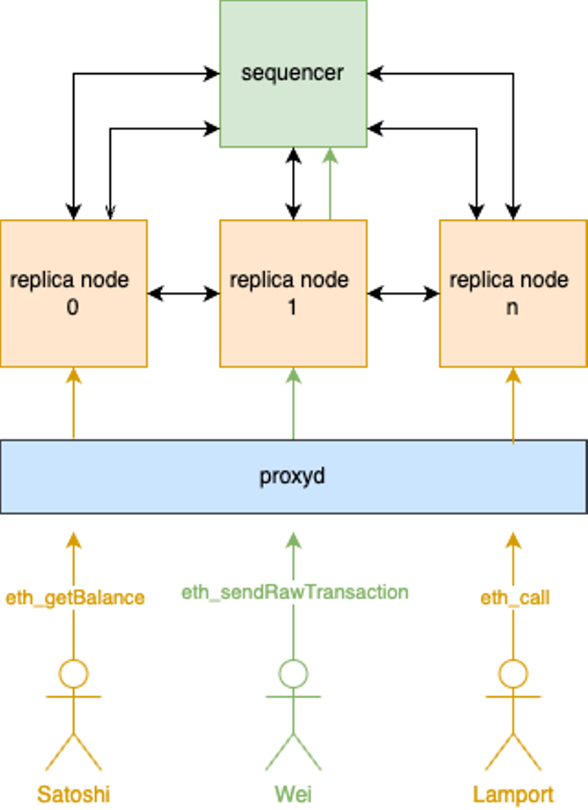 Ingress Traffic Diagram